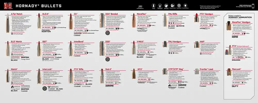 Hornady Counter Mat Bullet Guide 15.10"